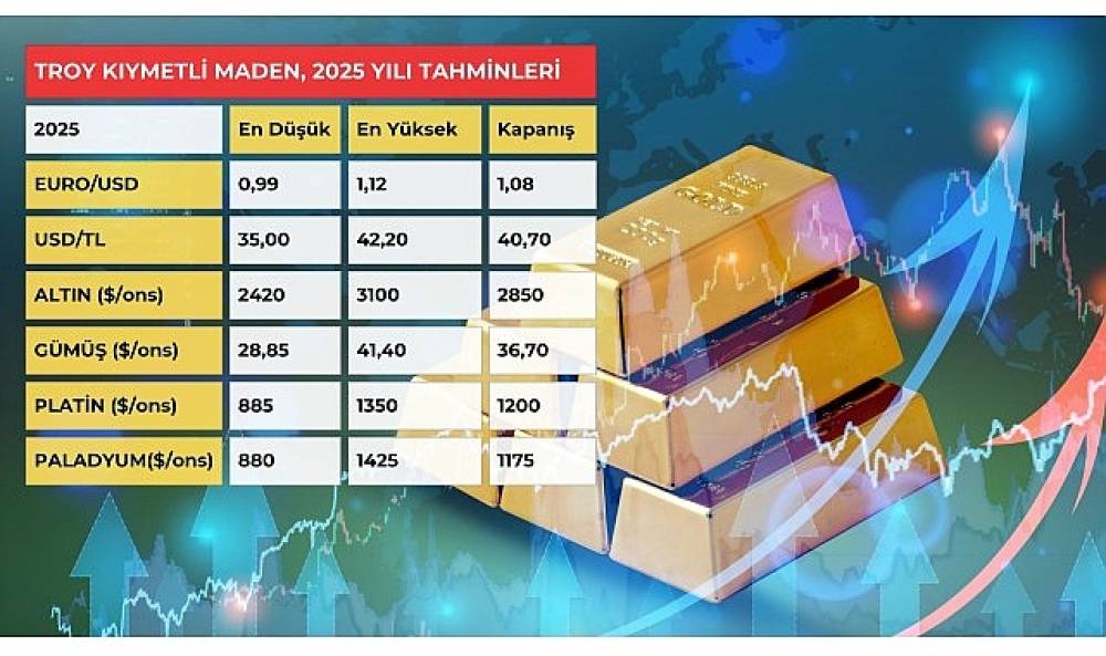 Altın 3 bin doları, gümüş 40 doları aşacak 